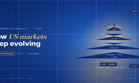 TechBullion Tier 1 editorial featured image for Financial markets and instruments in the US: how a $62 trillion equity market and $58 trillion bond market still anchor , with a topic-unique SVG metaphor and a Fraunces italic gold keyword phrase "US markets" in the headline on the navy gradient editorial composite.