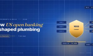 TechBullion Tier 1 editorial featured image for Open Banking Infrastructure in the U.S. 2026: How CFPB 1033 Is Reshaping the Plumbing, with a topic-unique SVG metaphor and a Fraunces italic gold keyword phrase "US open banking" in the headline on the navy gradient editorial composite.