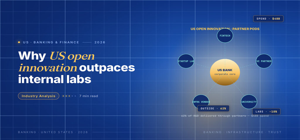 TechBullion Tier 1 editorial featured image for Open Innovation in US Finance: Why Banks Now Spend More on Outside Builders Than Internal Labs, with a topic-unique SVG metaphor and a Fraunces italic gold keyword phrase "US open innovation" in the headline on the navy gradient editorial composite.