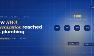 TechBullion Tier 1 editorial featured image for Real-World Asset Tokenization in America in 2026: $18B Live and the Issuers, Categories and Rules Driving It, with a topic-unique SVG metaphor and a Fraunces italic gold keyword phrase "RWA tokenization" in the headline on the navy gradient editorial composite.