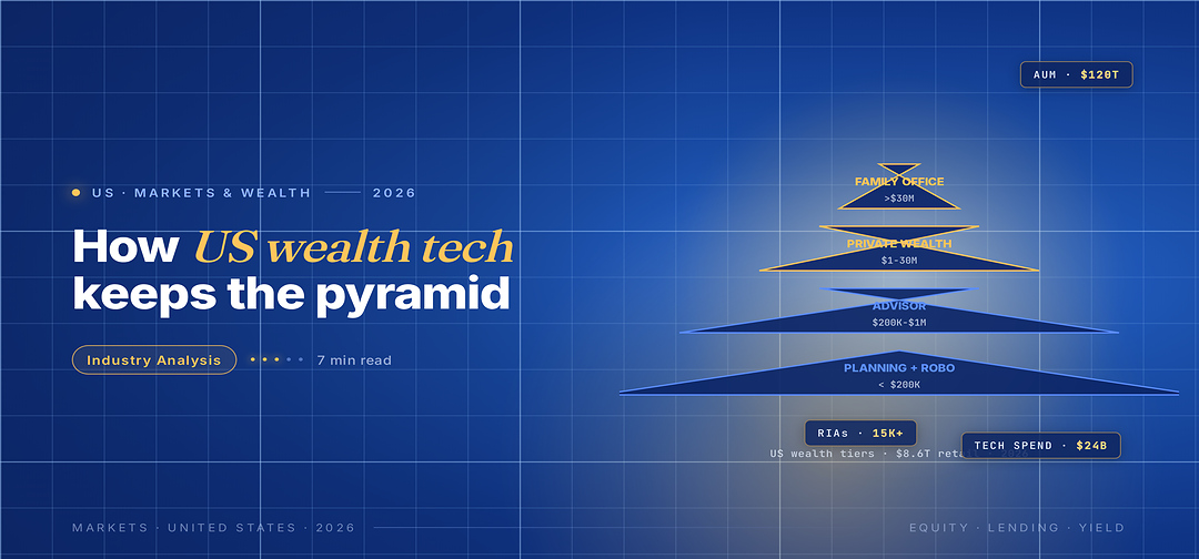 TechBullion Tier 1 editorial featured image for US Wealth Management Technology in 2026: SEC Withdraws Predictive-Analytics Rule, AI Co-Pilots Move Into Production, with a topic-unique SVG metaphor and a Fraunces italic gold keyword phrase "US wealth tech" in the headline on the navy gradient editorial composite.