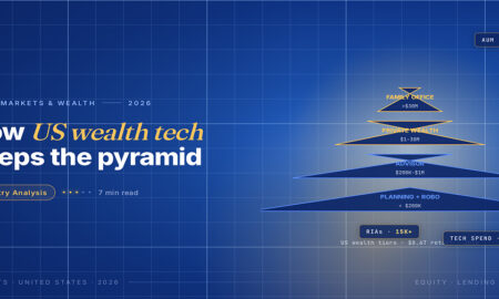 TechBullion Tier 1 editorial featured image for Wealth management technology in the US: the quiet rewiring of the advisor stack, with a topic-unique SVG metaphor and a Fraunces italic gold keyword phrase "US wealth tech" in the headline on the navy gradient editorial composite.