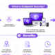 Best Endpoint I found for my business