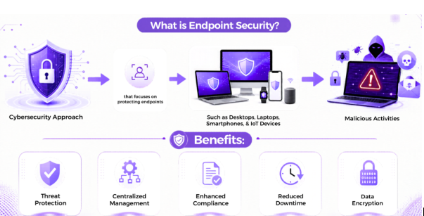 بهترین Endpoint که برای کسب و کارم پیدا کردم