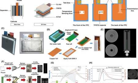 Smart Sensors Dynamically Calculate Remaining Battery and E-Liquid