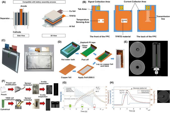 Smart Sensors Dynamically Calculate Remaining Battery and E-Liquid