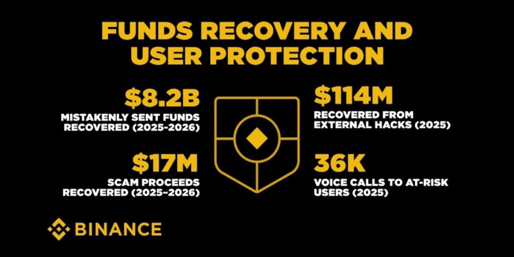 Recovery and Post-Incident Response