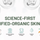 Botanical Innovation to Modern Skincare