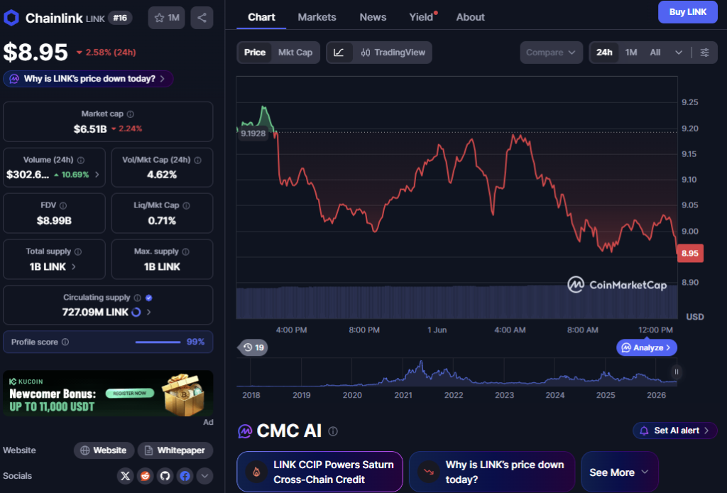 LINK Price on CMC as price dips