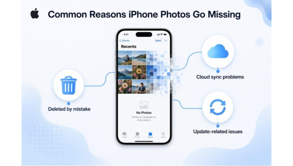 Recover Deleted Photos