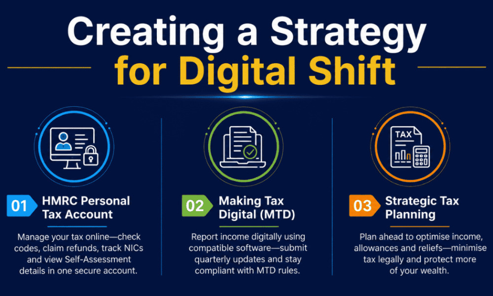 Creating a Strategy for Digital Shift