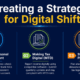 Infographic illustrating three pillars of digital tax compliance in the UK: HMRC Personal Tax Account, Making Tax Digital (MTD), and Strategic Tax Planning on a navy blue background.