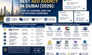 Best AEO Agency in Dubai