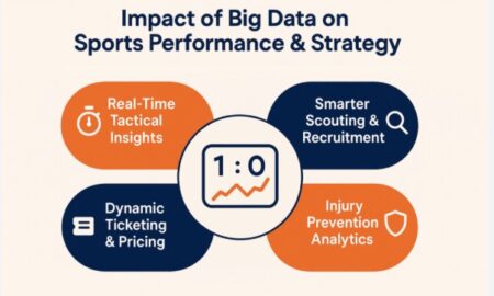 Data-First Sports Startup