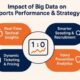 Data-First Sports Startup