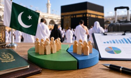 Hajj Quota System: How Seats Are Divided Between Government and Private Operators in Pakistan