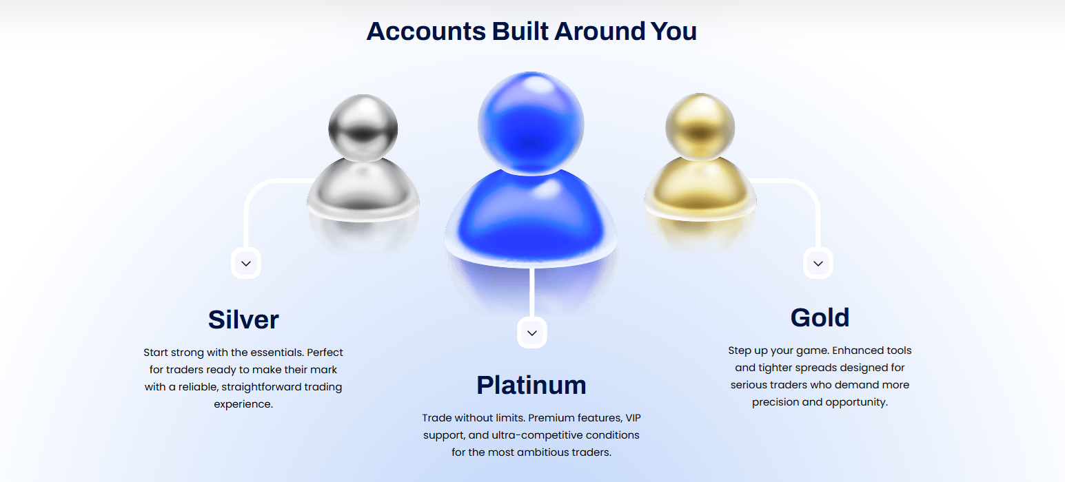 BXB Market CFD trading platform review and features