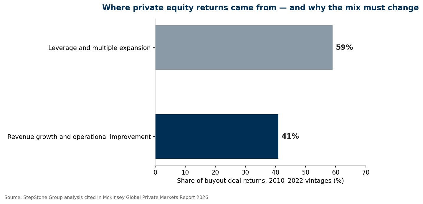 The purest natural experiment: search fund returns