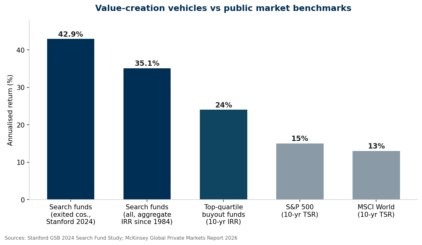 The end of the free ride: what drove private equity returns until now