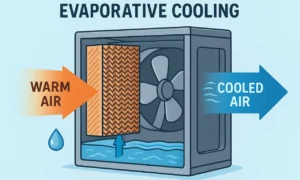 Evaporative Coolers Work Efficiently