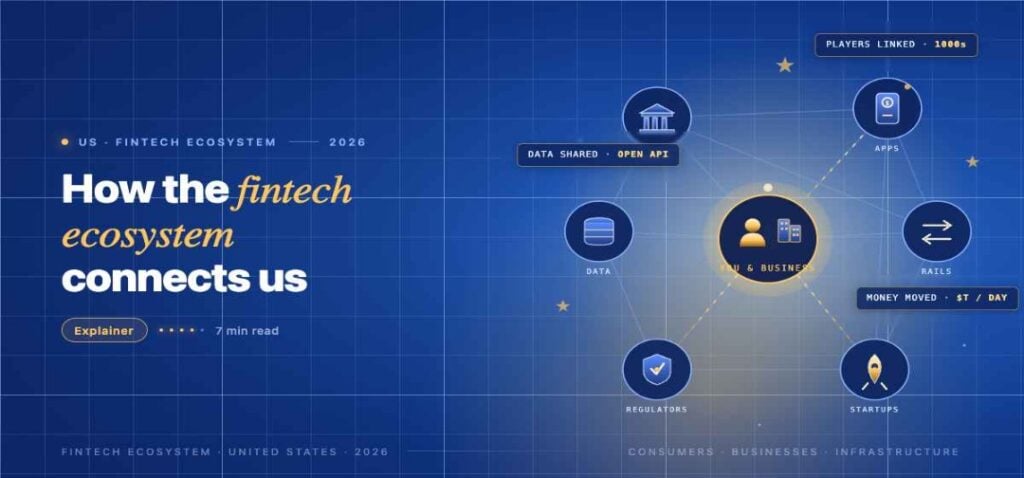 TechBullion navy editorial featured image for the article 'FinTech Ecosystem Explained: What It Means for Consumers and Businesses in the USA', with a short gold-italic headline phrase and a topic-fitting illustration on a two-tier grid.