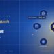 TechBullion navy editorial featured image for the article 'FinTech Ecosystem Explained: What It Means for Consumers and Businesses in the USA', with a short gold-italic headline phrase and a topic-fitting illustration on a two-tier grid.