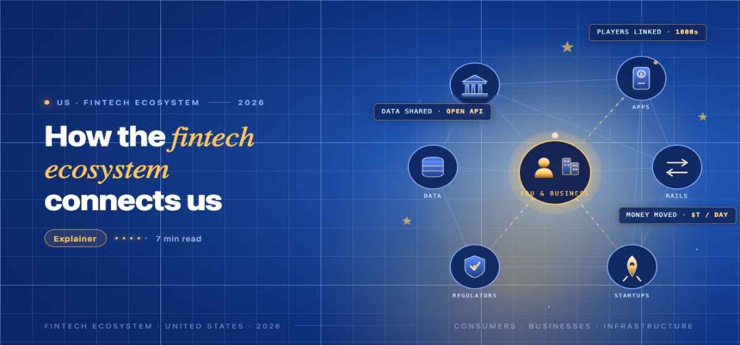 TechBullion navy editorial featured image for the article 'FinTech Ecosystem Explained: What It Means for Consumers and Businesses in the USA', with a short gold-italic headline phrase and a topic-fitting illustration on a two-tier grid.