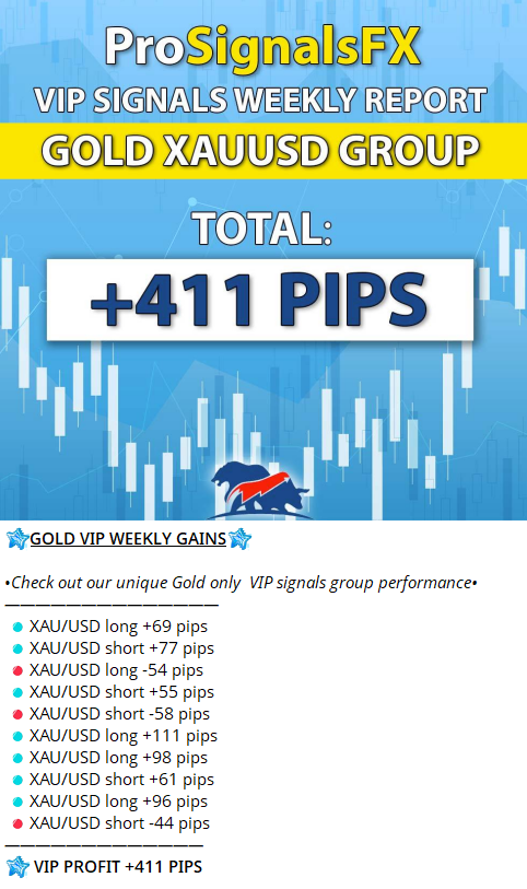 ProSignalsFX Telegram channel showing verified gold signal results including +1,411 net pips on XAUUSD in one week