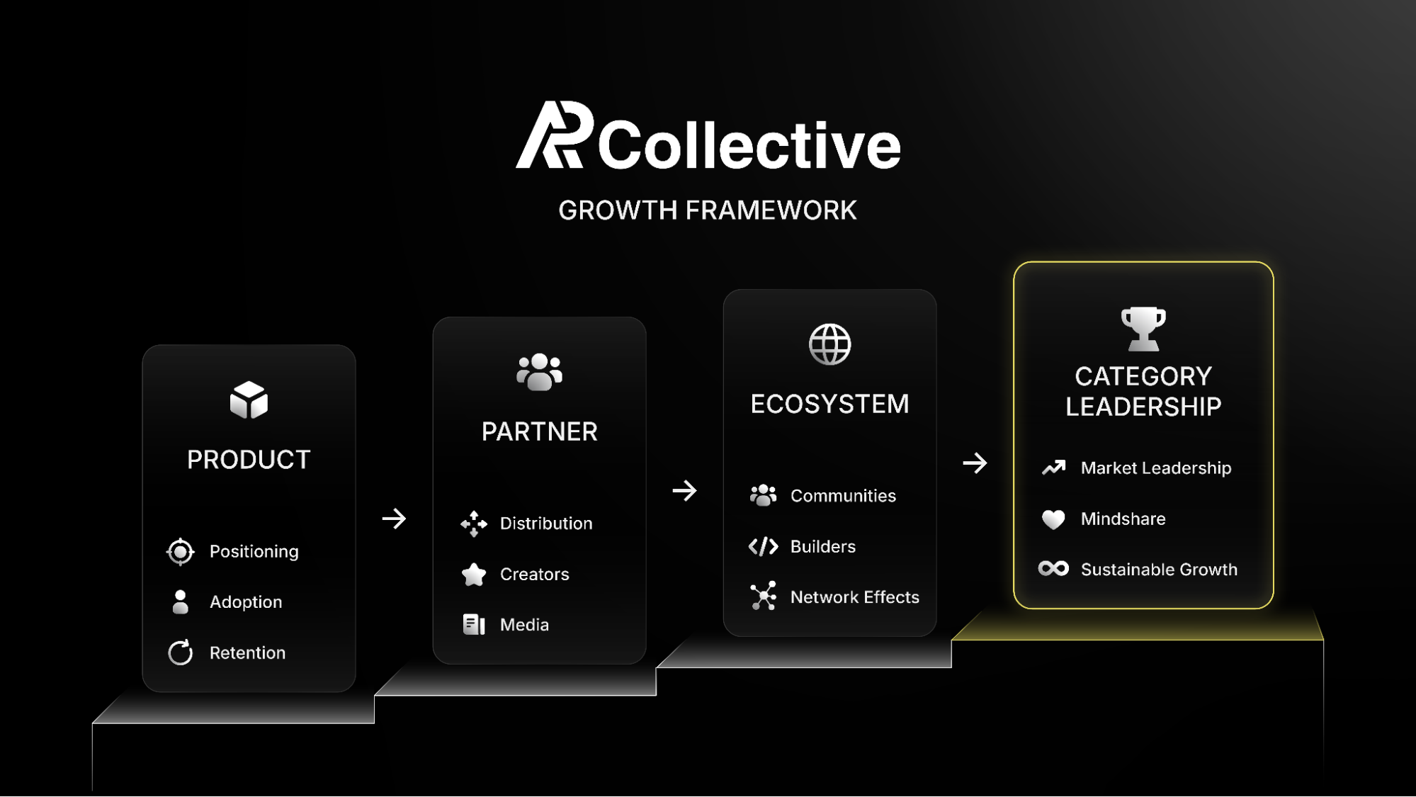 ap collective