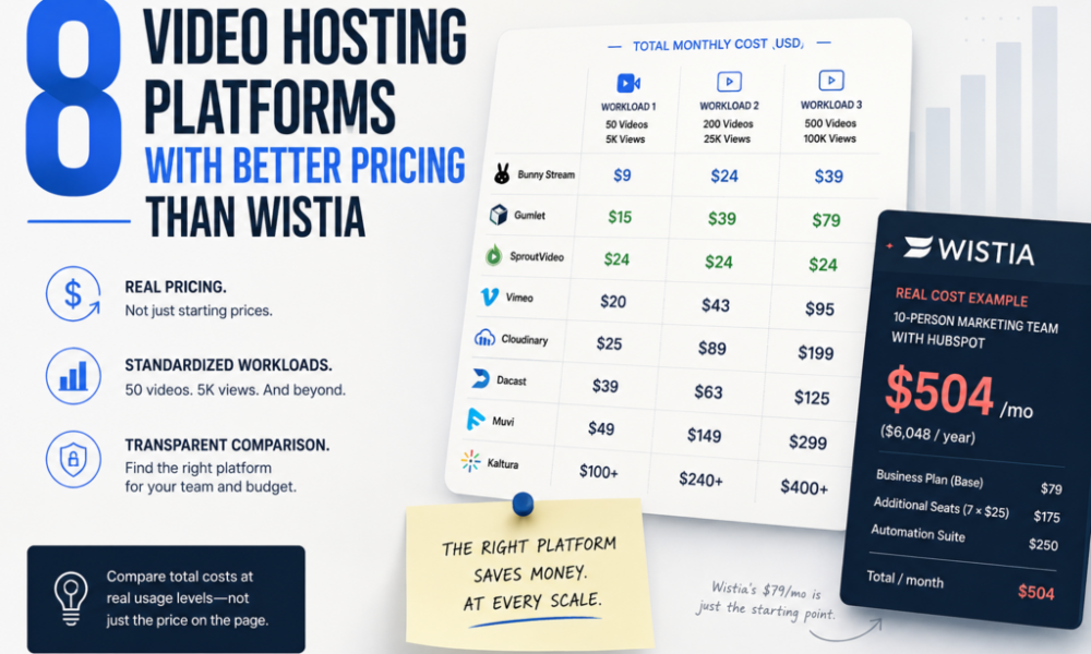 8 Video Hosting Platforms with Better Pricing Than Wistia in 2026
