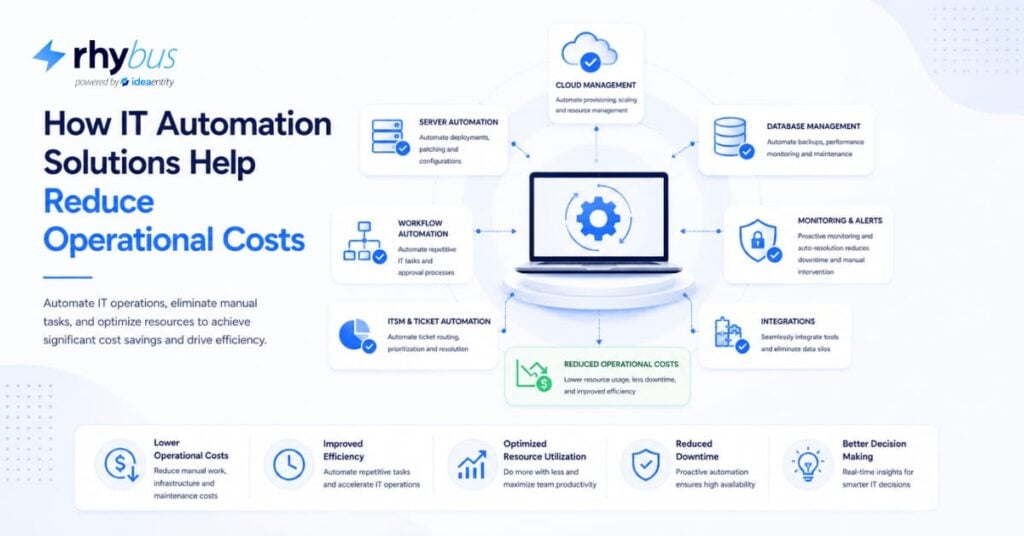 it automation solutions