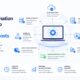 it automation solutions