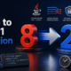Java 8 to Java 21 Migration