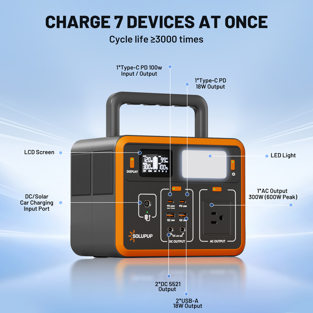 People Don't Need a 1000W Power Station