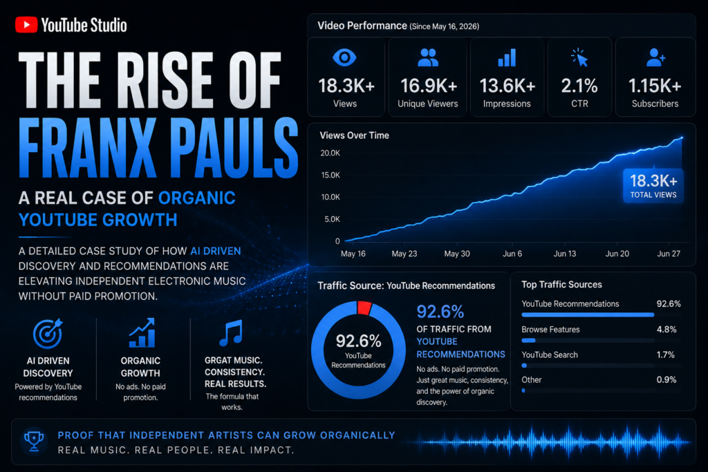 The Rise of Franx Pauls, A Real Case of Organic YouTube Growth