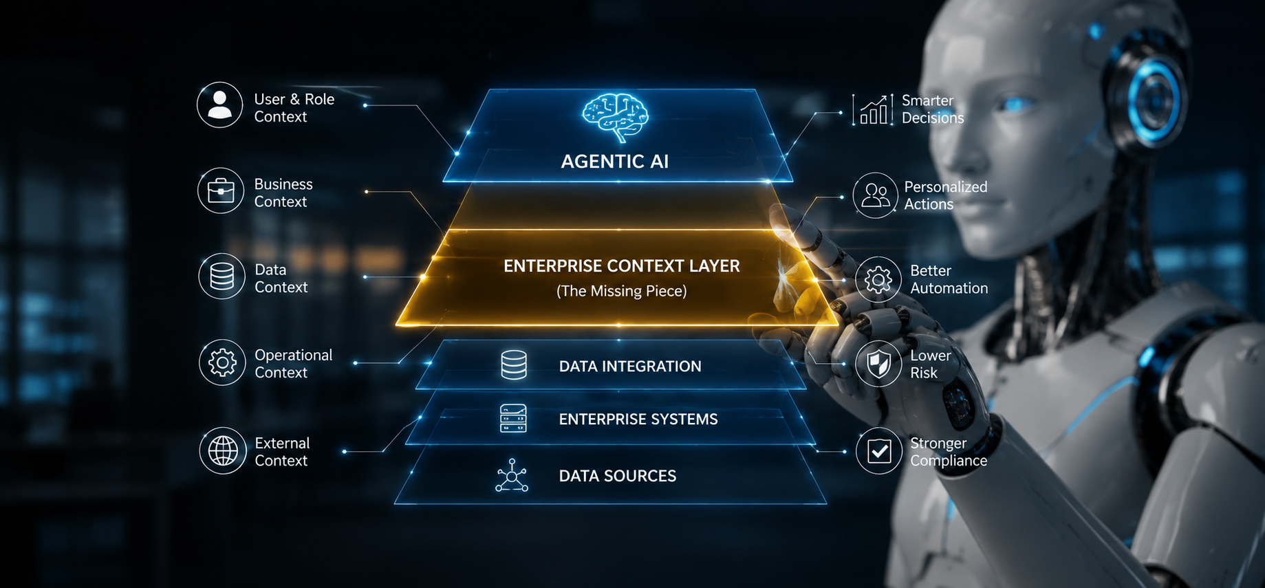 Enterprise Context Layer: The Missing Piece in Agentic AI