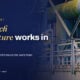 TechBullion featured card: How fintech infrastructure works in the US
