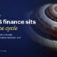 TechBullion featured card: Where US finance sits on the hype cycle
