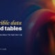 TechBullion featured card: When flexible data beats rigid tables