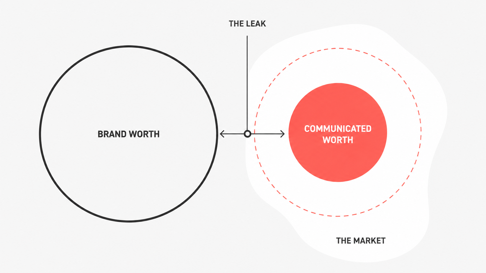 What are the most damaging branding mistakes you see companies making when they lean too heavily on AI?