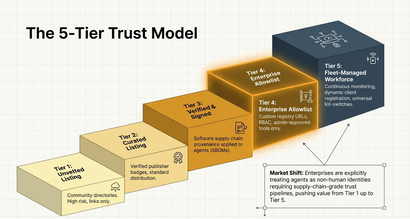 Layer AI-Agent Marketplaces