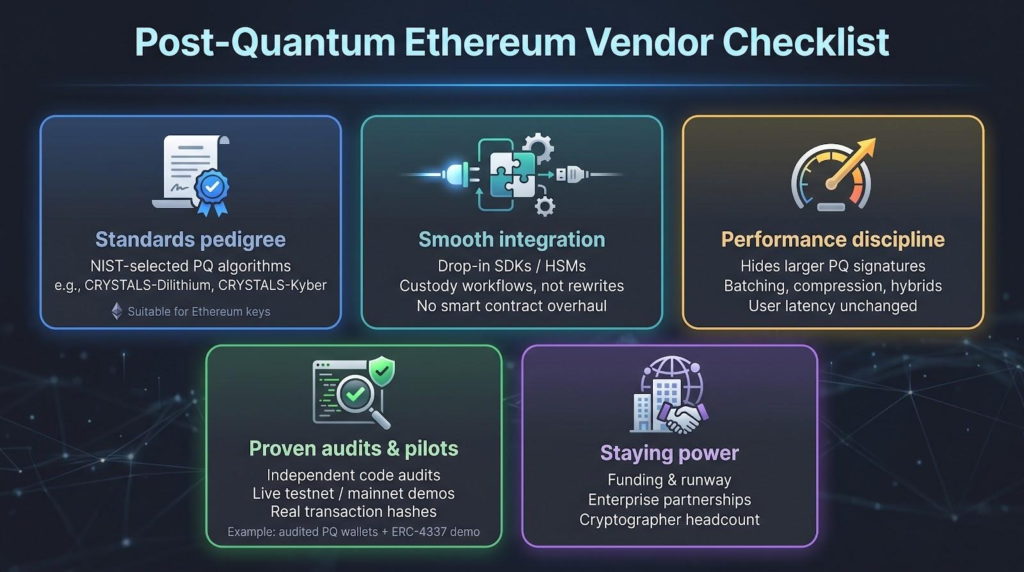 Quantum Security Services