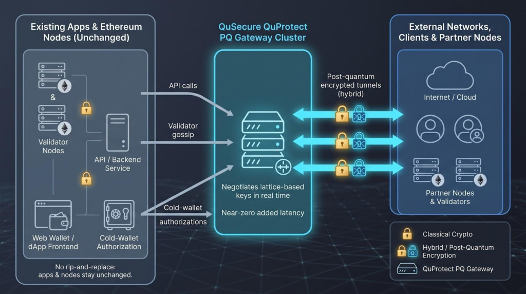 Quantum Security Services