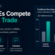 Digital B2B Marketplaces