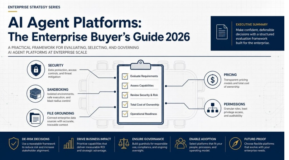 AI agent platforms