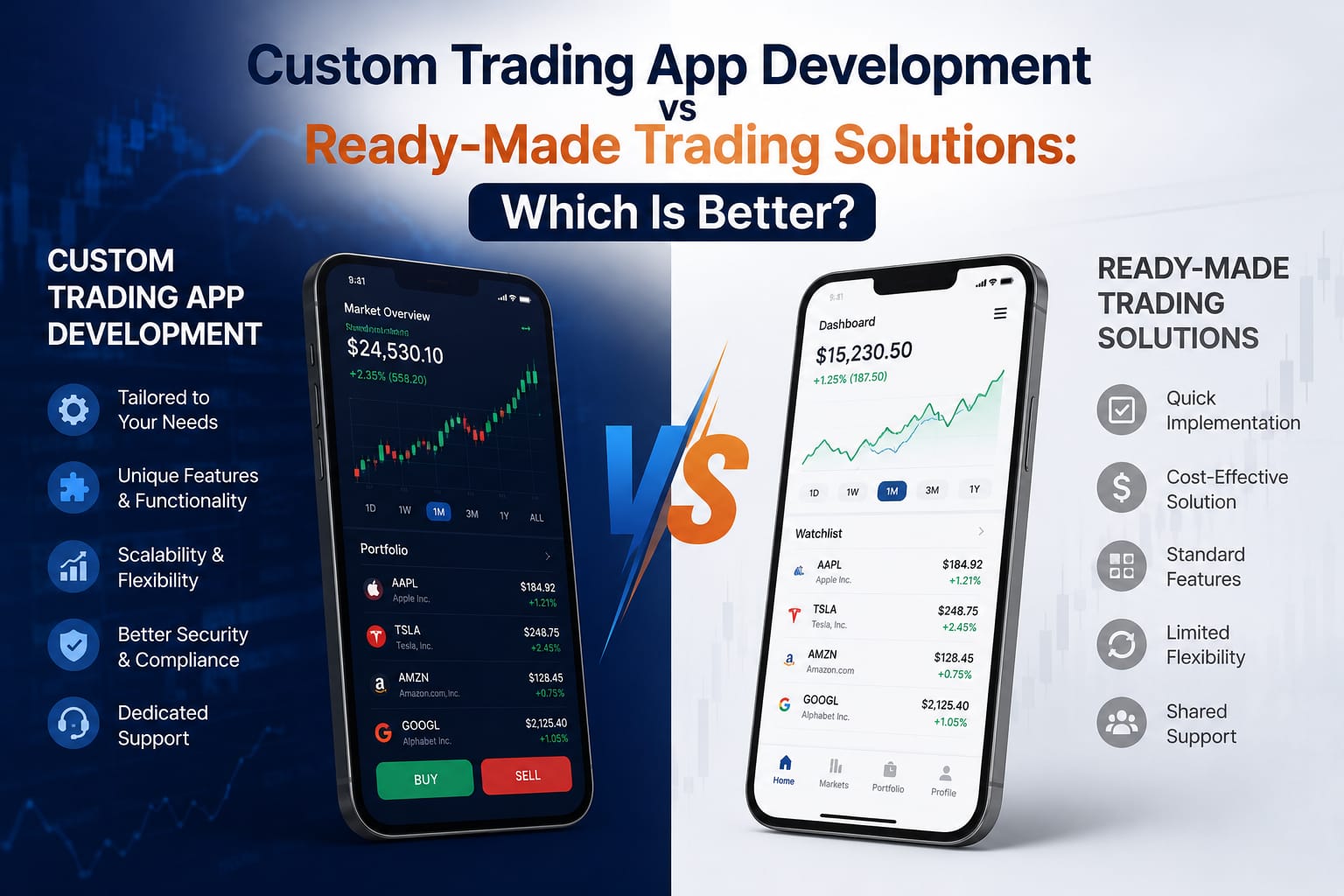 Trading Solutions