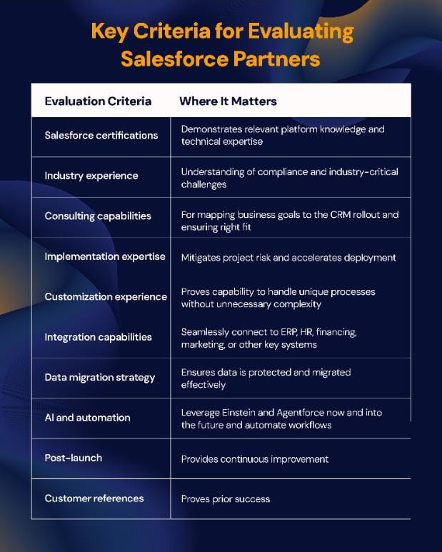 Partner Comparison