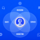 Streamlining Workflows: Optimizing Business Processes Using AI