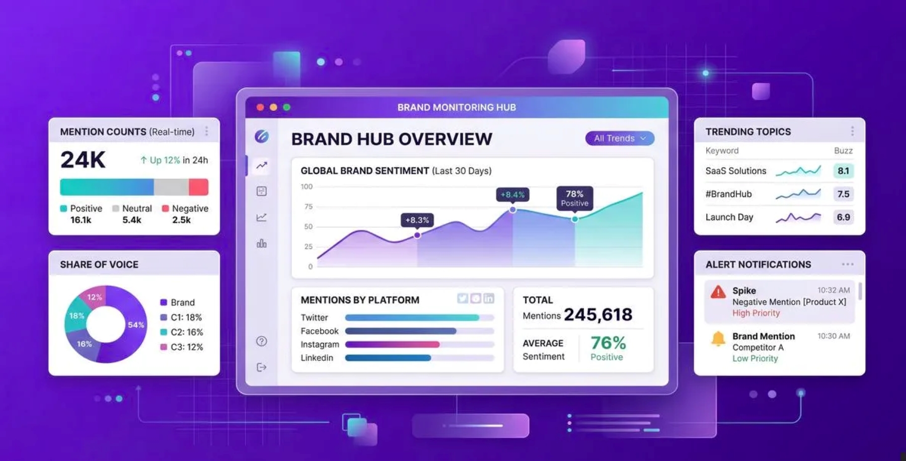 Next-Gen Social Listening: How BrandMentions Leverages Sentiment Analysis to Drive B2B Growth