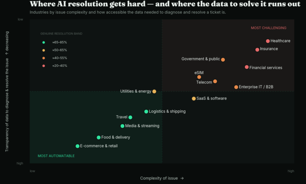 The Truth About AI Customer Service Metrics: An Interview with Aissist.io Co-Founder Lifan
